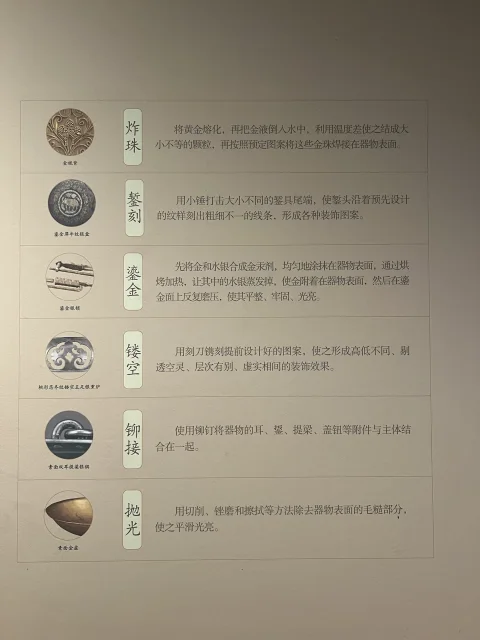 鎏金与金汞剂工艺说明展板