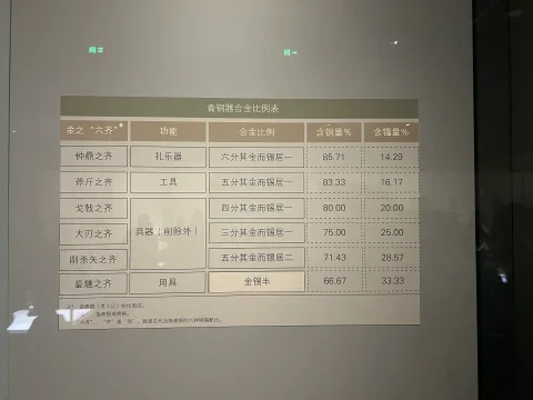 考工记六齐合金比例展板